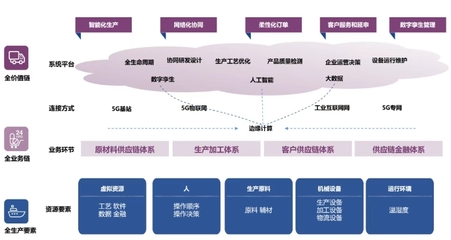 智能新篇 鑫鉑瑞固態(tài)電池銅箔技術(shù)再突破，互聯(lián)網(wǎng)銷售模式助力工廠獲評2025江西先進(jìn)級智能工廠