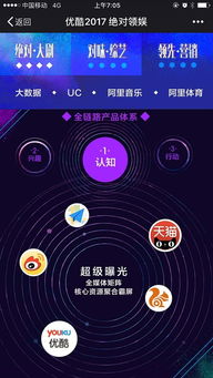 互動H5設(shè)計 驅(qū)動互聯(lián)網(wǎng)銷售增長的創(chuàng)新引擎